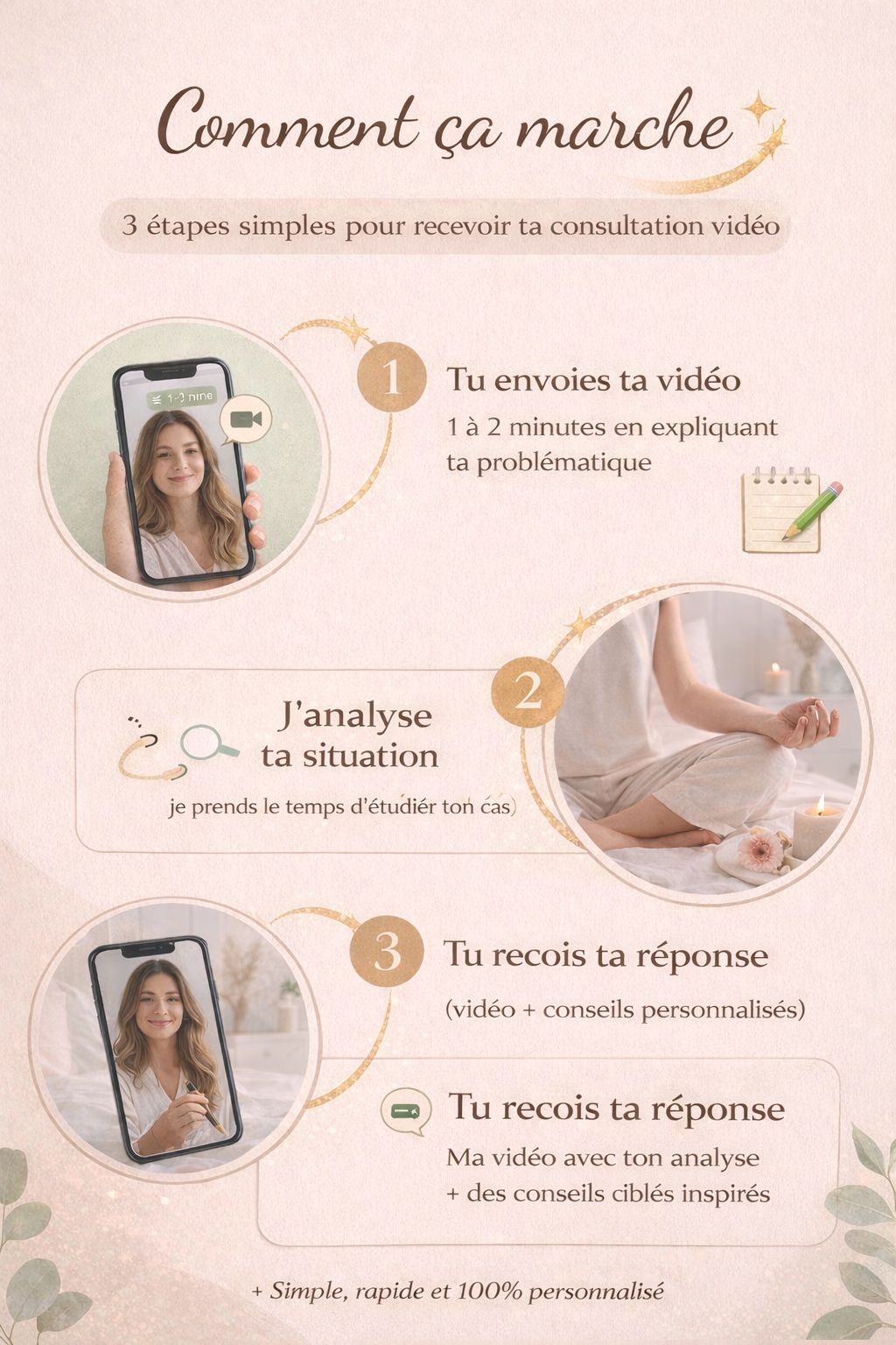 Consultation personnalisée acupression - Analyse de ton corps